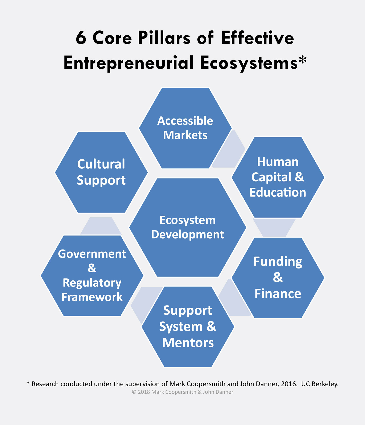 the-entrepreneurial-mindset