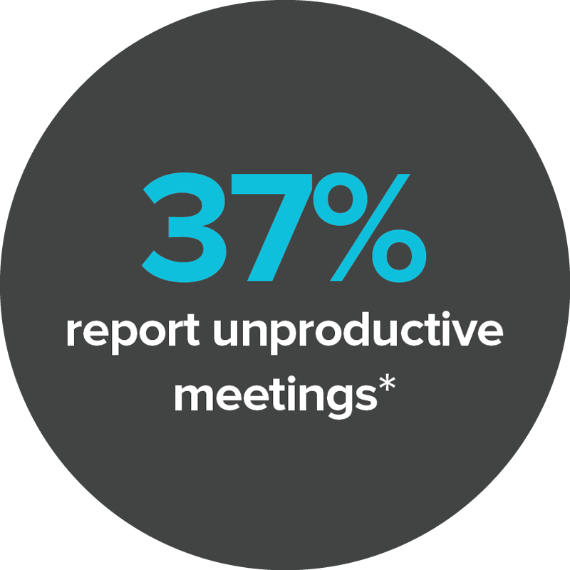 37% report unproductive meetings bubble