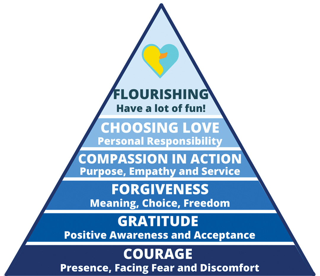 Choose Love pyramid graph