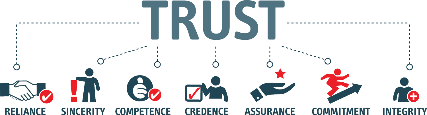 Trust Infographic